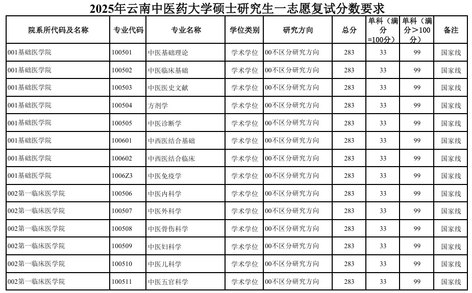 云南中医药大学.png